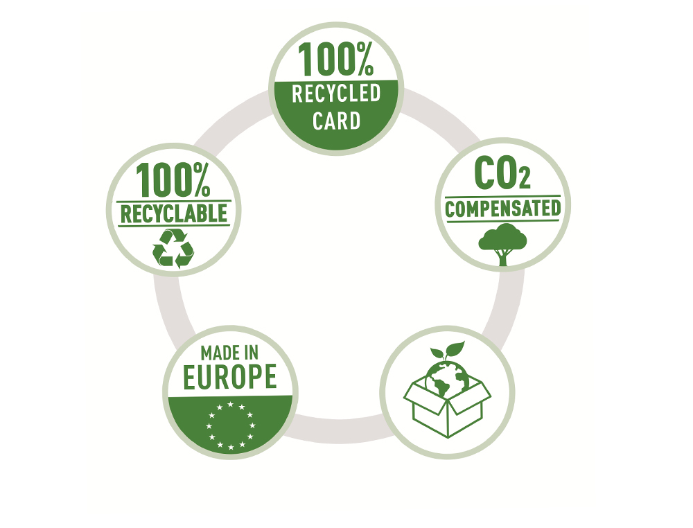 PASTA LEITZ RECYCLE ELASTICOS TRES ABAS DIN A4 CARTAO 100% RECICLAVEL AMARELO