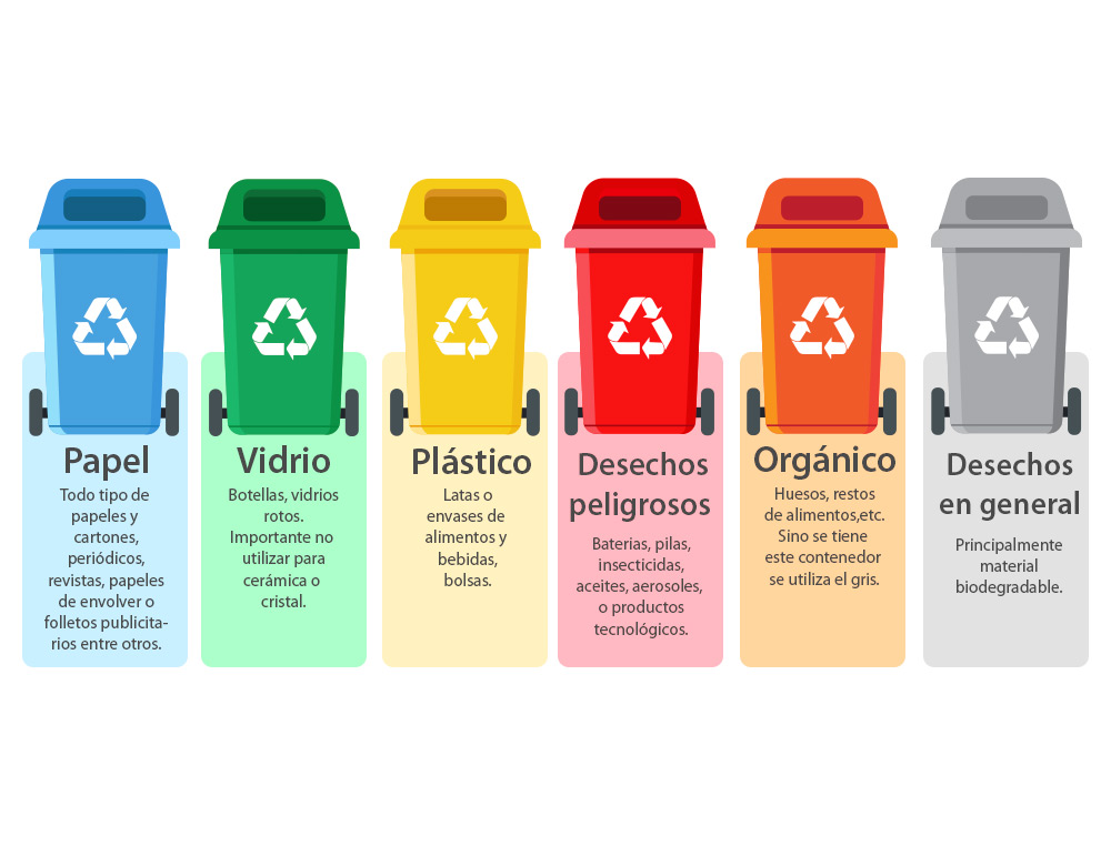 CONTENTOR DE LIXO Q-CONNECT PLASTICO 100L COM CAPA AZUL 75X37X47 CM